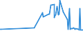 CN 1005 /Exports /Unit = Prices (Euro/ton) /Partner: Gabon /Reporter: Eur27_2020 /1005:Maize or Corn