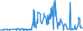 KN 10061010 /Exporte /Einheit = Preise (Euro/Tonne) /Partnerland: Ver.koenigreich /Meldeland: Eur27_2020 /10061010:Rohreis `paddy-reis`, zur Aussaat