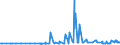 KN 10061010 /Exporte /Einheit = Preise (Euro/Tonne) /Partnerland: Griechenland /Meldeland: Eur27_2020 /10061010:Rohreis `paddy-reis`, zur Aussaat