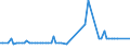 KN 10061010 /Exporte /Einheit = Preise (Euro/Tonne) /Partnerland: Ver.koenigreich(Nordirland) /Meldeland: Eur27_2020 /10061010:Rohreis `paddy-reis`, zur Aussaat