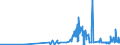 KN 10061010 /Exporte /Einheit = Preise (Euro/Tonne) /Partnerland: Belgien /Meldeland: Eur27_2020 /10061010:Rohreis `paddy-reis`, zur Aussaat