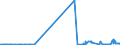 KN 10061010 /Exporte /Einheit = Preise (Euro/Tonne) /Partnerland: Luxemburg /Meldeland: Eur27_2020 /10061010:Rohreis `paddy-reis`, zur Aussaat