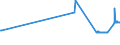 KN 10061010 /Exporte /Einheit = Preise (Euro/Tonne) /Partnerland: Finnland /Meldeland: Eur27_2020 /10061010:Rohreis `paddy-reis`, zur Aussaat