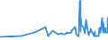 KN 10061010 /Exporte /Einheit = Preise (Euro/Tonne) /Partnerland: Oesterreich /Meldeland: Eur27_2020 /10061010:Rohreis `paddy-reis`, zur Aussaat