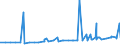 KN 10061010 /Exporte /Einheit = Preise (Euro/Tonne) /Partnerland: Schweiz /Meldeland: Eur27_2020 /10061010:Rohreis `paddy-reis`, zur Aussaat