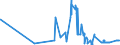 KN 10061010 /Exporte /Einheit = Preise (Euro/Tonne) /Partnerland: Malta /Meldeland: Eur27_2020 /10061010:Rohreis `paddy-reis`, zur Aussaat