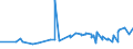 KN 10061010 /Exporte /Einheit = Preise (Euro/Tonne) /Partnerland: Tuerkei /Meldeland: Eur27_2020 /10061010:Rohreis `paddy-reis`, zur Aussaat