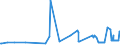KN 10061010 /Exporte /Einheit = Preise (Euro/Tonne) /Partnerland: Polen /Meldeland: Eur27_2020 /10061010:Rohreis `paddy-reis`, zur Aussaat