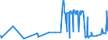 KN 10061010 /Exporte /Einheit = Preise (Euro/Tonne) /Partnerland: Ungarn /Meldeland: Eur27_2020 /10061010:Rohreis `paddy-reis`, zur Aussaat