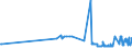 KN 10061010 /Exporte /Einheit = Preise (Euro/Tonne) /Partnerland: Kroatien /Meldeland: Eur27_2020 /10061010:Rohreis `paddy-reis`, zur Aussaat