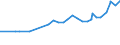 KN 10061010 /Exporte /Einheit = Preise (Euro/Tonne) /Partnerland: Ehem.jug.rep.mazed /Meldeland: Eur27_2020 /10061010:Rohreis `paddy-reis`, zur Aussaat