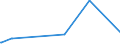 KN 10061010 /Exporte /Einheit = Preise (Euro/Tonne) /Partnerland: Angola /Meldeland: Eur27_2020 /10061010:Rohreis `paddy-reis`, zur Aussaat