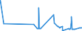 KN 10061010 /Exporte /Einheit = Preise (Euro/Tonne) /Partnerland: Zypern /Meldeland: Eur27_2020 /10061010:Rohreis `paddy-reis`, zur Aussaat