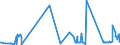 KN 10062011 /Exporte /Einheit = Preise (Euro/Tonne) /Partnerland: Griechenland /Meldeland: Eur27_2020 /10062011:Reis, GeschÃ¤lt `cargo-reis Oder Braunreis`, Parboiled, RundkÃ¶rnig