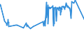 KN 10062015 /Exporte /Einheit = Preise (Euro/Tonne) /Partnerland: Griechenland /Meldeland: Eur27_2020 /10062015:Reis, GeschÃ¤lt `cargo-reis Oder Braunreis`, Parboiled, LangkÃ¶rnig, mit Einem VerhÃ¤ltnis der LÃ¤nge zur Breite von > 2, Jedoch < 3