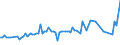 KN 10062015 /Exporte /Einheit = Preise (Euro/Tonne) /Partnerland: Ver.koenigreich(Ohne Nordirland) /Meldeland: Eur27_2020 /10062015:Reis, GeschÃ¤lt `cargo-reis Oder Braunreis`, Parboiled, LangkÃ¶rnig, mit Einem VerhÃ¤ltnis der LÃ¤nge zur Breite von > 2, Jedoch < 3