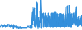 KN 10062015 /Exporte /Einheit = Preise (Euro/Tonne) /Partnerland: Belgien /Meldeland: Eur27_2020 /10062015:Reis, GeschÃ¤lt `cargo-reis Oder Braunreis`, Parboiled, LangkÃ¶rnig, mit Einem VerhÃ¤ltnis der LÃ¤nge zur Breite von > 2, Jedoch < 3