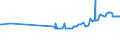 KN 10062015 /Exporte /Einheit = Preise (Euro/Tonne) /Partnerland: Island /Meldeland: Eur27_2020 /10062015:Reis, GeschÃ¤lt `cargo-reis Oder Braunreis`, Parboiled, LangkÃ¶rnig, mit Einem VerhÃ¤ltnis der LÃ¤nge zur Breite von > 2, Jedoch < 3