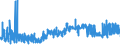 KN 10062015 /Exporte /Einheit = Preise (Euro/Tonne) /Partnerland: Oesterreich /Meldeland: Eur27_2020 /10062015:Reis, GeschÃ¤lt `cargo-reis Oder Braunreis`, Parboiled, LangkÃ¶rnig, mit Einem VerhÃ¤ltnis der LÃ¤nge zur Breite von > 2, Jedoch < 3