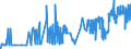 KN 10062015 /Exporte /Einheit = Preise (Euro/Tonne) /Partnerland: Schweiz /Meldeland: Eur27_2020 /10062015:Reis, GeschÃ¤lt `cargo-reis Oder Braunreis`, Parboiled, LangkÃ¶rnig, mit Einem VerhÃ¤ltnis der LÃ¤nge zur Breite von > 2, Jedoch < 3