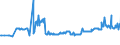 KN 10062015 /Exporte /Einheit = Preise (Euro/Tonne) /Partnerland: Faeroeer Inseln /Meldeland: Eur27_2020 /10062015:Reis, GeschÃ¤lt `cargo-reis Oder Braunreis`, Parboiled, LangkÃ¶rnig, mit Einem VerhÃ¤ltnis der LÃ¤nge zur Breite von > 2, Jedoch < 3