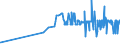 KN 10062015 /Exporte /Einheit = Preise (Euro/Tonne) /Partnerland: Estland /Meldeland: Eur27_2020 /10062015:Reis, GeschÃ¤lt `cargo-reis Oder Braunreis`, Parboiled, LangkÃ¶rnig, mit Einem VerhÃ¤ltnis der LÃ¤nge zur Breite von > 2, Jedoch < 3