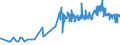 KN 10062015 /Exporte /Einheit = Preise (Euro/Tonne) /Partnerland: Lettland /Meldeland: Eur27_2020 /10062015:Reis, GeschÃ¤lt `cargo-reis Oder Braunreis`, Parboiled, LangkÃ¶rnig, mit Einem VerhÃ¤ltnis der LÃ¤nge zur Breite von > 2, Jedoch < 3