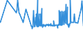 KN 10062015 /Exporte /Einheit = Preise (Euro/Tonne) /Partnerland: Tschechien /Meldeland: Eur27_2020 /10062015:Reis, GeschÃ¤lt `cargo-reis Oder Braunreis`, Parboiled, LangkÃ¶rnig, mit Einem VerhÃ¤ltnis der LÃ¤nge zur Breite von > 2, Jedoch < 3