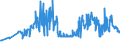 KN 10062015 /Exporte /Einheit = Preise (Euro/Tonne) /Partnerland: Slowakei /Meldeland: Eur27_2020 /10062015:Reis, GeschÃ¤lt `cargo-reis Oder Braunreis`, Parboiled, LangkÃ¶rnig, mit Einem VerhÃ¤ltnis der LÃ¤nge zur Breite von > 2, Jedoch < 3