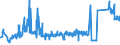 KN 10062015 /Exporte /Einheit = Preise (Euro/Tonne) /Partnerland: Ungarn /Meldeland: Eur27_2020 /10062015:Reis, GeschÃ¤lt `cargo-reis Oder Braunreis`, Parboiled, LangkÃ¶rnig, mit Einem VerhÃ¤ltnis der LÃ¤nge zur Breite von > 2, Jedoch < 3