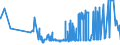 KN 10062015 /Exporte /Einheit = Preise (Euro/Tonne) /Partnerland: Rumaenien /Meldeland: Eur27_2020 /10062015:Reis, GeschÃ¤lt `cargo-reis Oder Braunreis`, Parboiled, LangkÃ¶rnig, mit Einem VerhÃ¤ltnis der LÃ¤nge zur Breite von > 2, Jedoch < 3