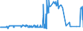 KN 10062015 /Exporte /Einheit = Preise (Euro/Tonne) /Partnerland: Bulgarien /Meldeland: Eur27_2020 /10062015:Reis, GeschÃ¤lt `cargo-reis Oder Braunreis`, Parboiled, LangkÃ¶rnig, mit Einem VerhÃ¤ltnis der LÃ¤nge zur Breite von > 2, Jedoch < 3
