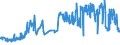 KN 10062015 /Exporte /Einheit = Preise (Euro/Tonne) /Partnerland: Slowenien /Meldeland: Eur27_2020 /10062015:Reis, GeschÃ¤lt `cargo-reis Oder Braunreis`, Parboiled, LangkÃ¶rnig, mit Einem VerhÃ¤ltnis der LÃ¤nge zur Breite von > 2, Jedoch < 3