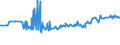 KN 10062015 /Exporte /Einheit = Preise (Euro/Tonne) /Partnerland: Montenegro /Meldeland: Eur27_2020 /10062015:Reis, GeschÃ¤lt `cargo-reis Oder Braunreis`, Parboiled, LangkÃ¶rnig, mit Einem VerhÃ¤ltnis der LÃ¤nge zur Breite von > 2, Jedoch < 3