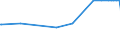 KN 10062015 /Exporte /Einheit = Preise (Euro/Tonne) /Partnerland: Serbien /Meldeland: Eur27_2020 /10062015:Reis, GeschÃ¤lt `cargo-reis Oder Braunreis`, Parboiled, LangkÃ¶rnig, mit Einem VerhÃ¤ltnis der LÃ¤nge zur Breite von > 2, Jedoch < 3