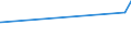 KN 10062015 /Exporte /Einheit = Preise (Euro/Tonne) /Partnerland: Kap Verde /Meldeland: Eur27_2020 /10062015:Reis, GeschÃ¤lt `cargo-reis Oder Braunreis`, Parboiled, LangkÃ¶rnig, mit Einem VerhÃ¤ltnis der LÃ¤nge zur Breite von > 2, Jedoch < 3