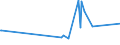 KN 10062015 /Exporte /Einheit = Preise (Euro/Tonne) /Partnerland: Senegal /Meldeland: Europäische Union /10062015:Reis, GeschÃ¤lt `cargo-reis Oder Braunreis`, Parboiled, LangkÃ¶rnig, mit Einem VerhÃ¤ltnis der LÃ¤nge zur Breite von > 2, Jedoch < 3