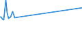 KN 10062015 /Exporte /Einheit = Preise (Euro/Tonne) /Partnerland: Nigeria /Meldeland: Europäische Union /10062015:Reis, GeschÃ¤lt `cargo-reis Oder Braunreis`, Parboiled, LangkÃ¶rnig, mit Einem VerhÃ¤ltnis der LÃ¤nge zur Breite von > 2, Jedoch < 3