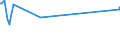 KN 10062015 /Exporte /Einheit = Preise (Euro/Tonne) /Partnerland: Gabun /Meldeland: Eur27_2020 /10062015:Reis, GeschÃ¤lt `cargo-reis Oder Braunreis`, Parboiled, LangkÃ¶rnig, mit Einem VerhÃ¤ltnis der LÃ¤nge zur Breite von > 2, Jedoch < 3