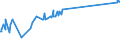 KN 10062015 /Exporte /Einheit = Preise (Euro/Tonne) /Partnerland: Dem. Rep. Kongo /Meldeland: Eur27_2020 /10062015:Reis, GeschÃ¤lt `cargo-reis Oder Braunreis`, Parboiled, LangkÃ¶rnig, mit Einem VerhÃ¤ltnis der LÃ¤nge zur Breite von > 2, Jedoch < 3