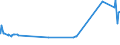 KN 10062015 /Exporte /Einheit = Preise (Euro/Tonne) /Partnerland: Kanada /Meldeland: Eur27_2020 /10062015:Reis, GeschÃ¤lt `cargo-reis Oder Braunreis`, Parboiled, LangkÃ¶rnig, mit Einem VerhÃ¤ltnis der LÃ¤nge zur Breite von > 2, Jedoch < 3
