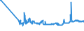 KN 10062015 /Exporte /Einheit = Preise (Euro/Tonne) /Partnerland: Groenland /Meldeland: Eur27_2020 /10062015:Reis, GeschÃ¤lt `cargo-reis Oder Braunreis`, Parboiled, LangkÃ¶rnig, mit Einem VerhÃ¤ltnis der LÃ¤nge zur Breite von > 2, Jedoch < 3