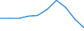 KN 10062017 /Exporte /Einheit = Preise (Euro/Tonne) /Partnerland: Belgien/Luxemburg /Meldeland: Eur27 /10062017:Reis, GeschÃ¤lt `cargo-reis Oder Braunreis`, Parboiled, LangkÃ¶rnig, mit Einem VerhÃ¤ltnis der LÃ¤nge zur Breite von >= 3