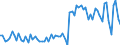 KN 10062017 /Exporte /Einheit = Preise (Euro/Tonne) /Partnerland: Ver.koenigreich(Ohne Nordirland) /Meldeland: Eur27_2020 /10062017:Reis, GeschÃ¤lt `cargo-reis Oder Braunreis`, Parboiled, LangkÃ¶rnig, mit Einem VerhÃ¤ltnis der LÃ¤nge zur Breite von >= 3