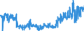 KN 10062017 /Exporte /Einheit = Preise (Euro/Tonne) /Partnerland: Luxemburg /Meldeland: Eur27_2020 /10062017:Reis, GeschÃ¤lt `cargo-reis Oder Braunreis`, Parboiled, LangkÃ¶rnig, mit Einem VerhÃ¤ltnis der LÃ¤nge zur Breite von >= 3