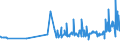 KN 10062017 /Exporte /Einheit = Preise (Euro/Tonne) /Partnerland: Island /Meldeland: Eur27_2020 /10062017:Reis, GeschÃ¤lt `cargo-reis Oder Braunreis`, Parboiled, LangkÃ¶rnig, mit Einem VerhÃ¤ltnis der LÃ¤nge zur Breite von >= 3