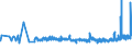 KN 10062017 /Exporte /Einheit = Preise (Euro/Tonne) /Partnerland: Norwegen /Meldeland: Eur27_2020 /10062017:Reis, GeschÃ¤lt `cargo-reis Oder Braunreis`, Parboiled, LangkÃ¶rnig, mit Einem VerhÃ¤ltnis der LÃ¤nge zur Breite von >= 3
