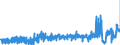 KN 10062017 /Exporte /Einheit = Preise (Euro/Tonne) /Partnerland: Oesterreich /Meldeland: Eur27_2020 /10062017:Reis, GeschÃ¤lt `cargo-reis Oder Braunreis`, Parboiled, LangkÃ¶rnig, mit Einem VerhÃ¤ltnis der LÃ¤nge zur Breite von >= 3