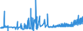 KN 10062017 /Exporte /Einheit = Preise (Euro/Tonne) /Partnerland: Schweiz /Meldeland: Eur27_2020 /10062017:Reis, GeschÃ¤lt `cargo-reis Oder Braunreis`, Parboiled, LangkÃ¶rnig, mit Einem VerhÃ¤ltnis der LÃ¤nge zur Breite von >= 3