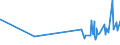 KN 10062017 /Exporte /Einheit = Preise (Euro/Tonne) /Partnerland: Andorra /Meldeland: Eur27_2020 /10062017:Reis, GeschÃ¤lt `cargo-reis Oder Braunreis`, Parboiled, LangkÃ¶rnig, mit Einem VerhÃ¤ltnis der LÃ¤nge zur Breite von >= 3